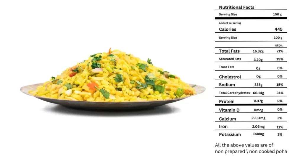 poha nutritrional value for weight loss