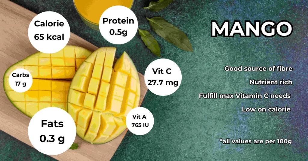 is mango good for weight loss calories